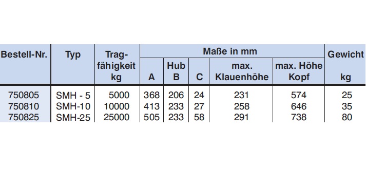 Maschinenheber Hydraulikheber SMH techn. Daten 2/2